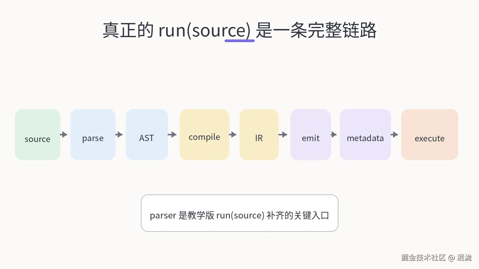 12-run-source-pipeline.png