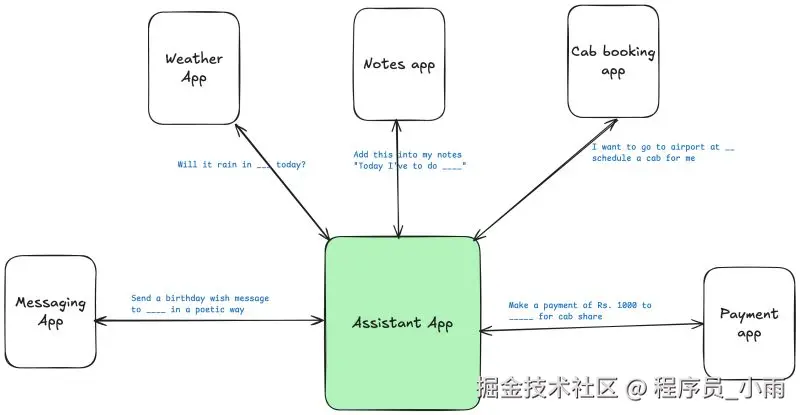 Android 16 introduces app functions API | Shreyas Patil posted on the topic  | LinkedIn
