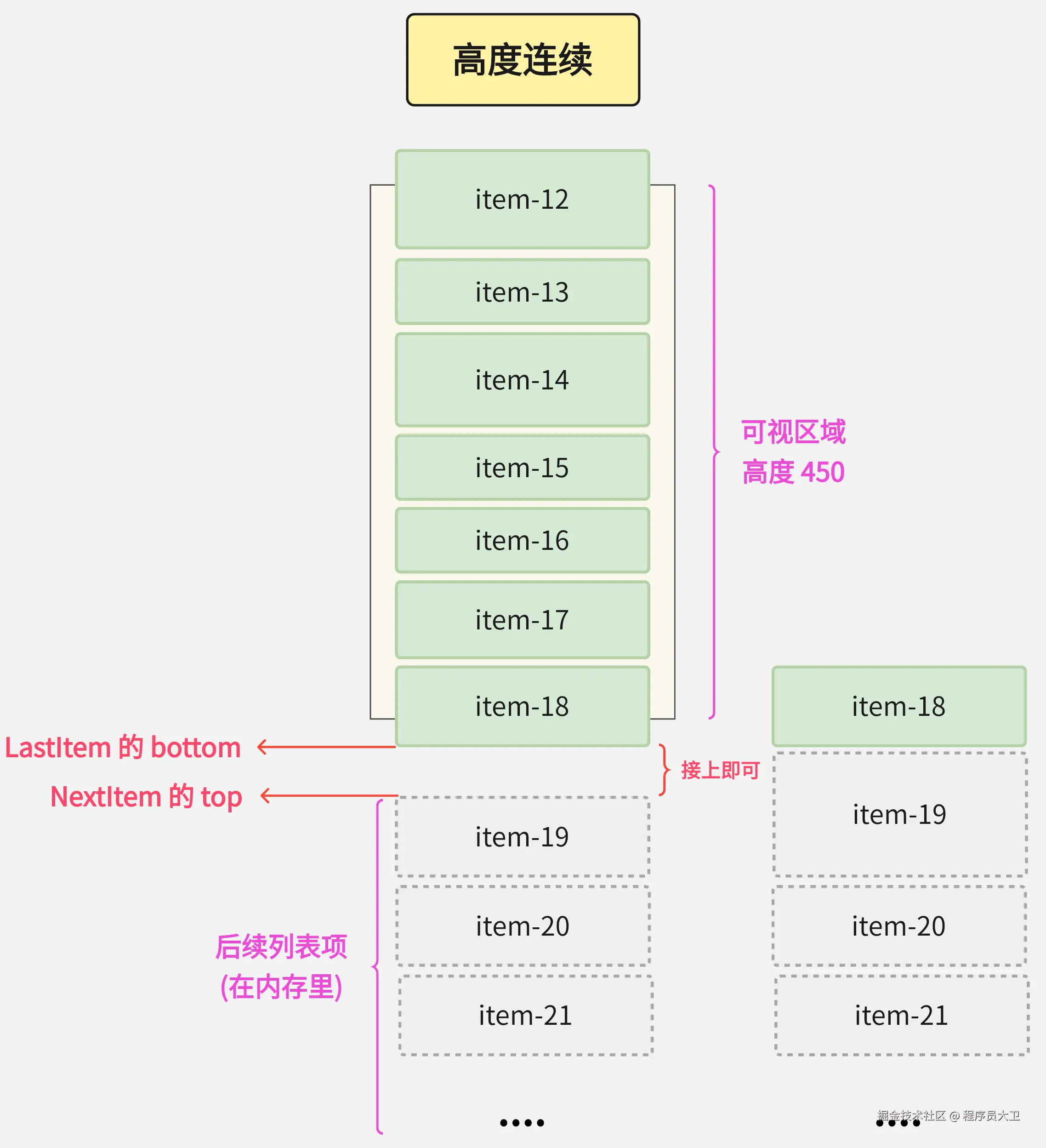 高度连续.png