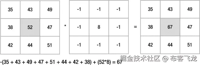 9781430259299_Fig02-10.jpg