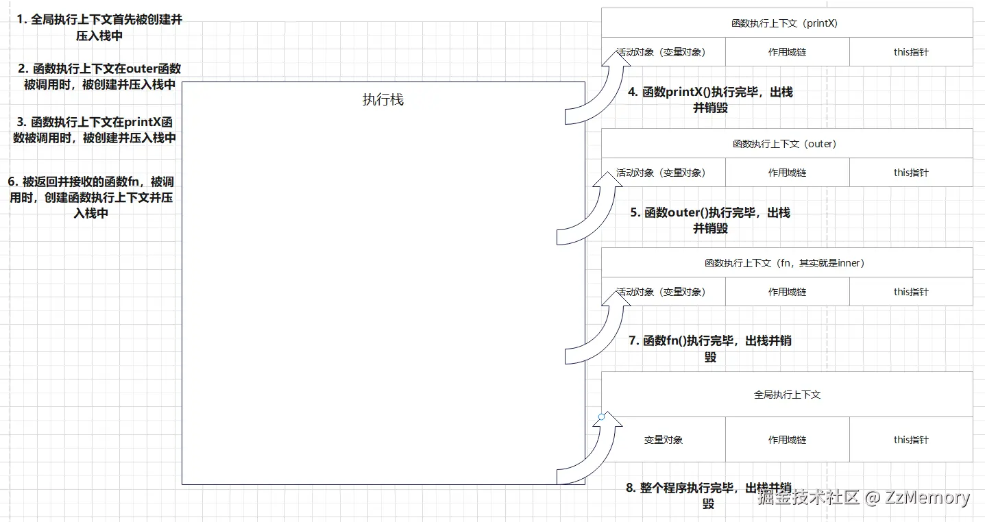 5. 执行上下文栈内示意图3.png