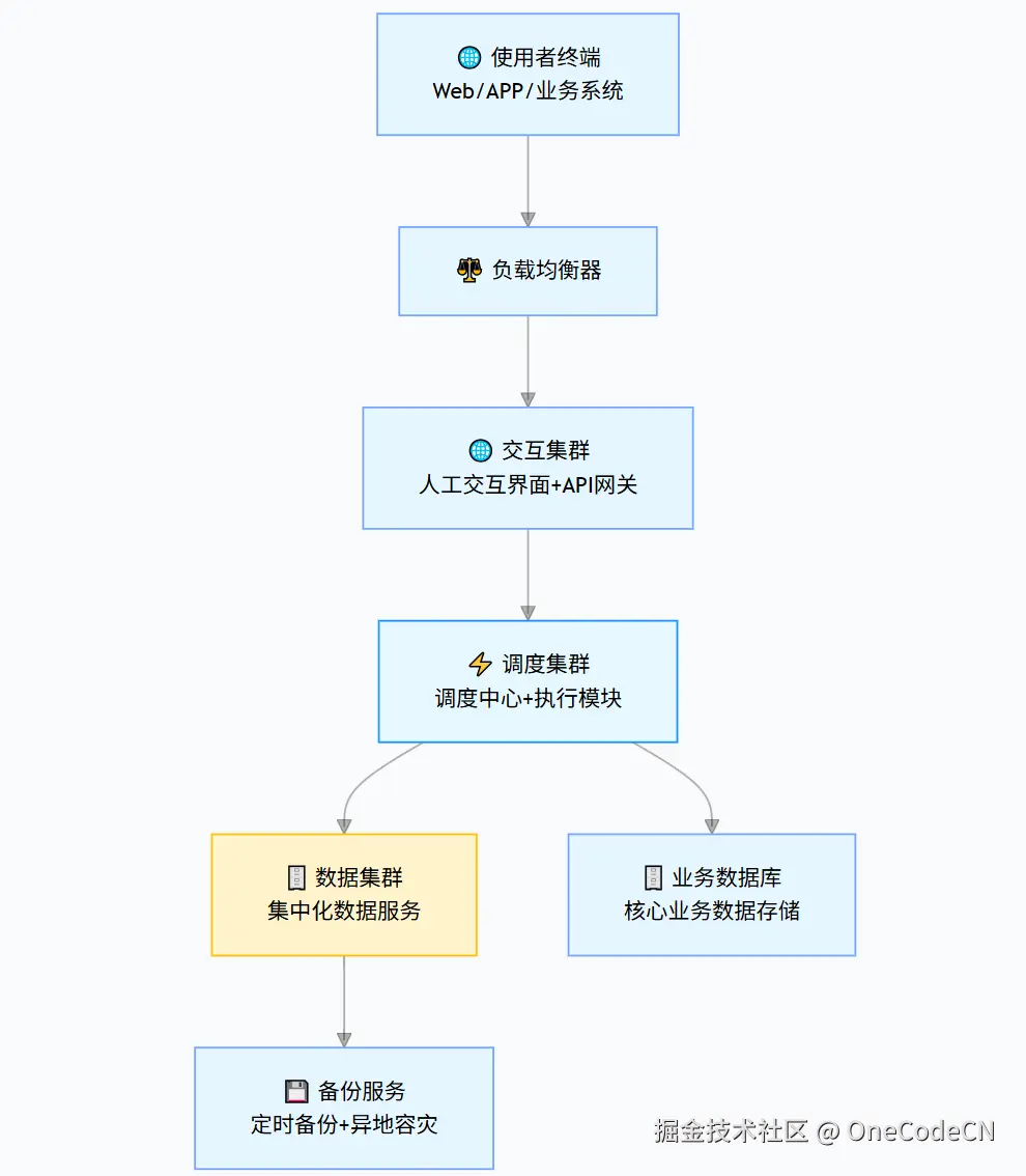 请在此添加图片描述