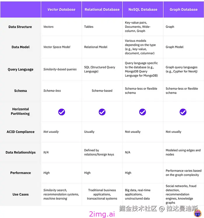 17-6 向量数据库之野望6 - 最全教程