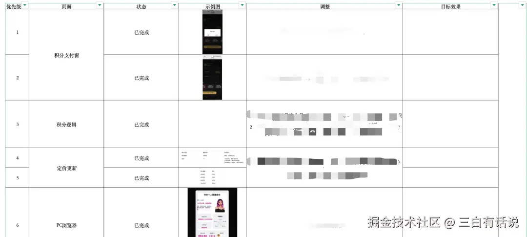 万字复盘 | “AI+玄学”产品从0到1系统复盘