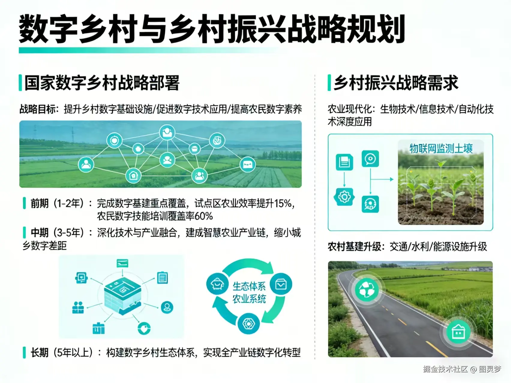 2026年数字乡村-智慧农业整体解决方案 - 全1191页下载