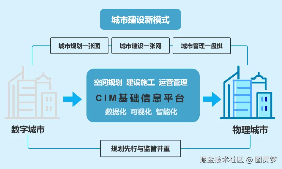 智慧城市解决方案