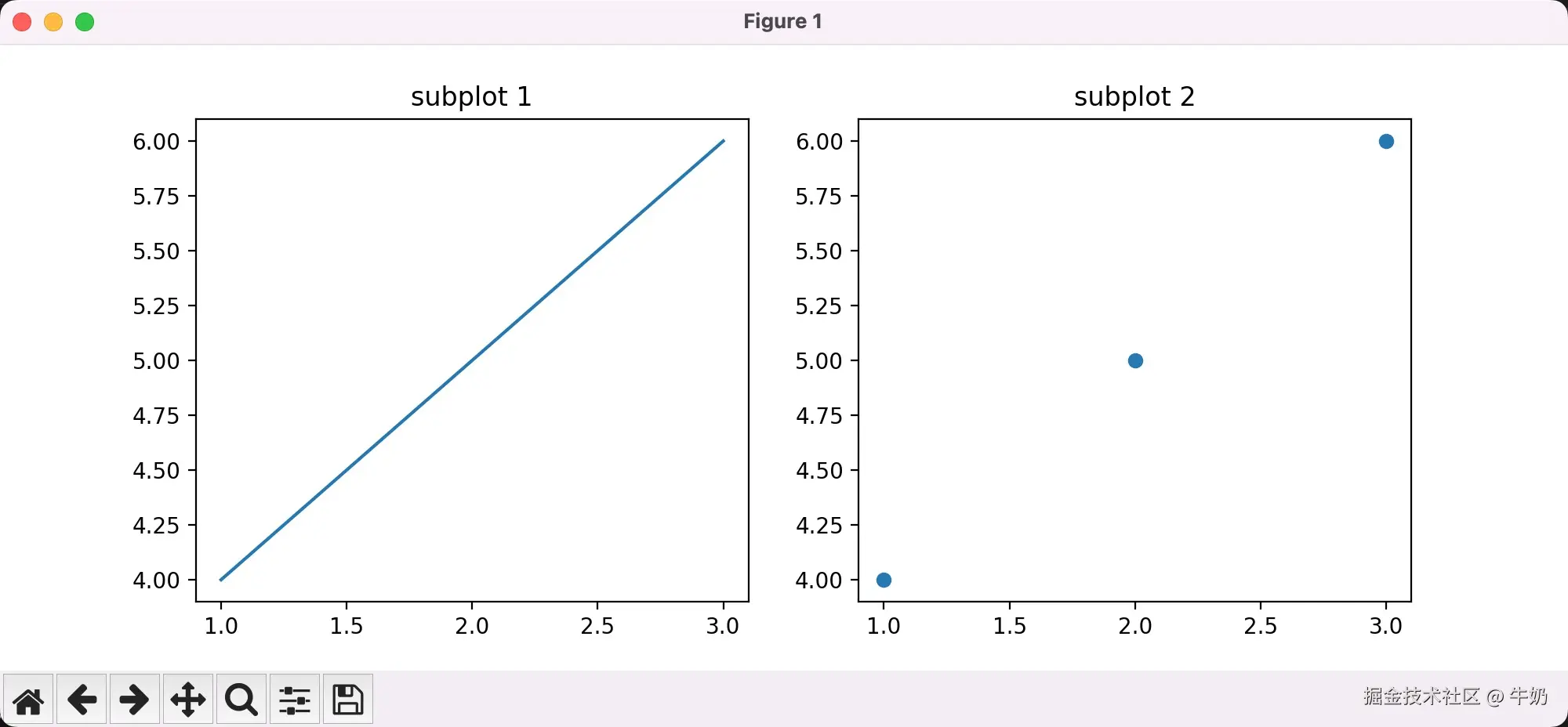 plot-6