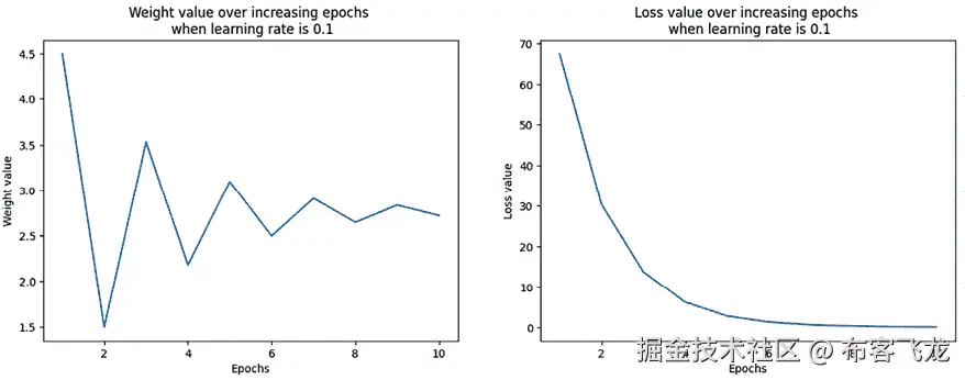 包含线条、图表、图示、斜率的图片 自动生成的描述