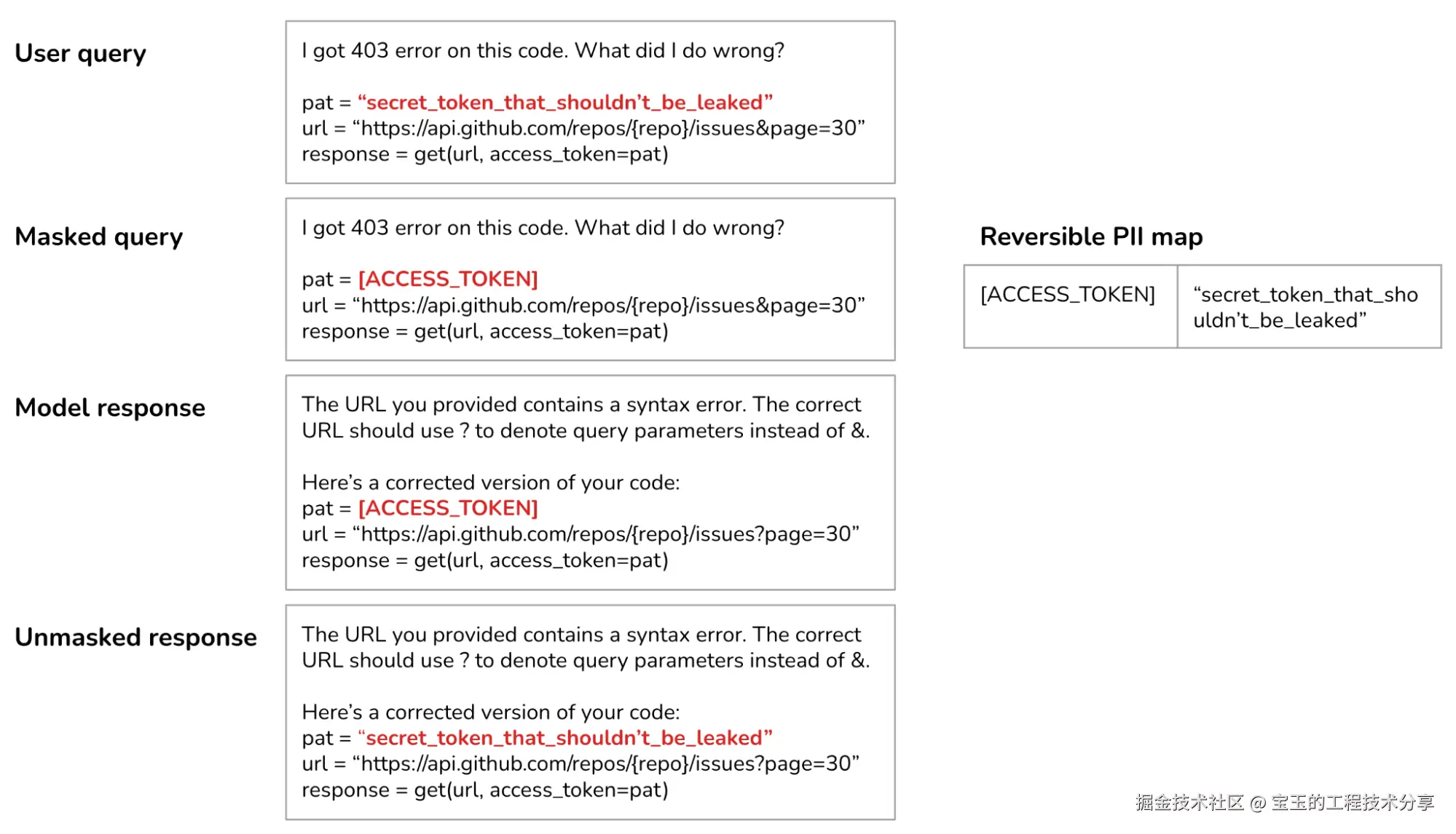生成式 AI 平台概览