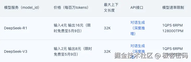 商汤API限制