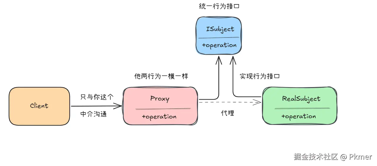 proxy-pattern.png