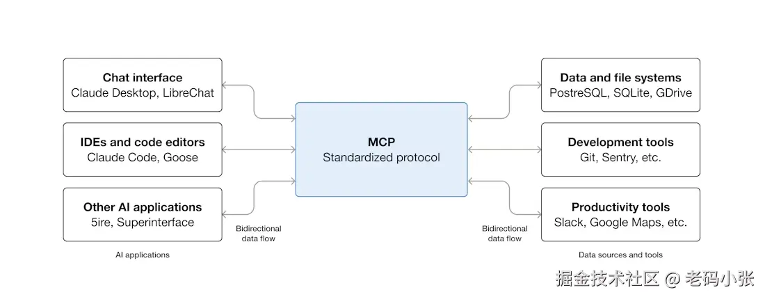 给 Agent 优秀的工具
