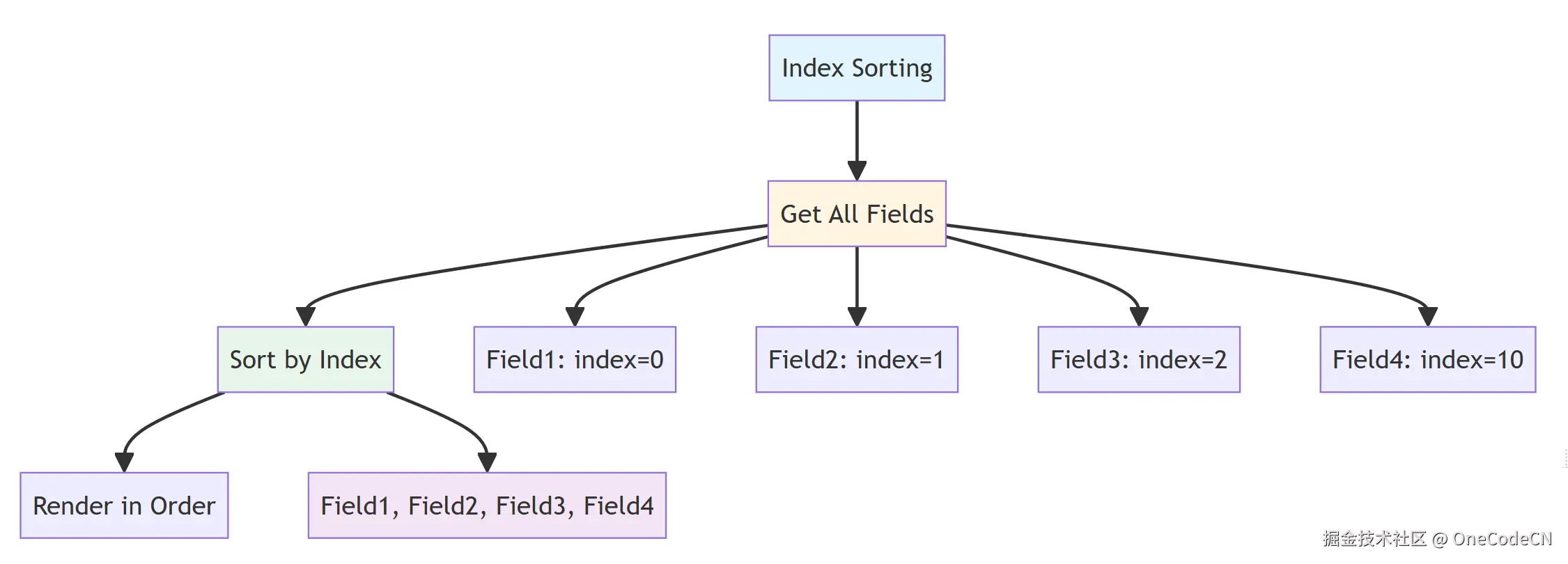 请在此添加图片描述