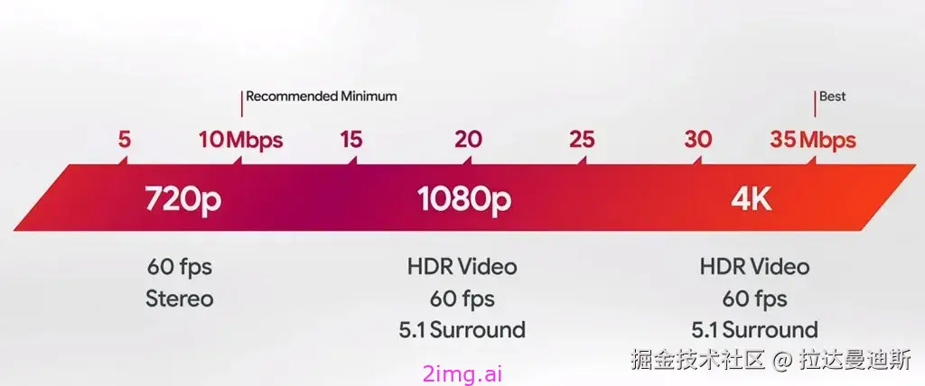 第四十四章 带宽估计和拥塞控制算法