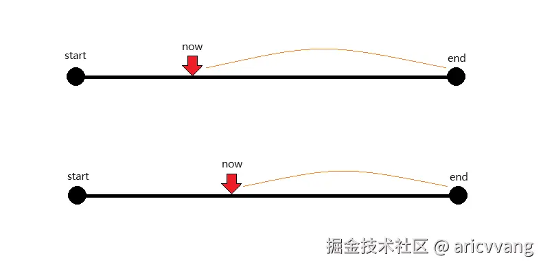 time_span.png