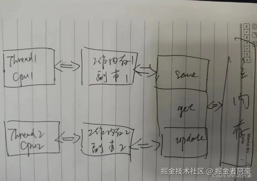 Java的内存模型