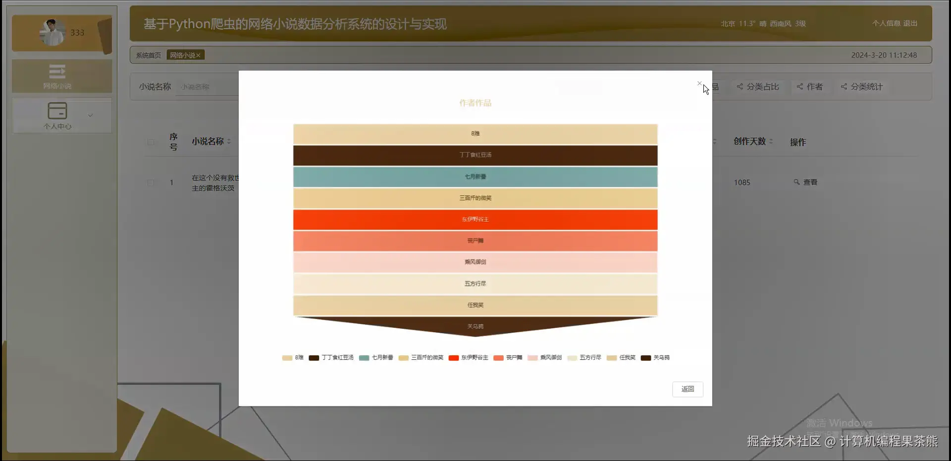 作品可视化模块.png