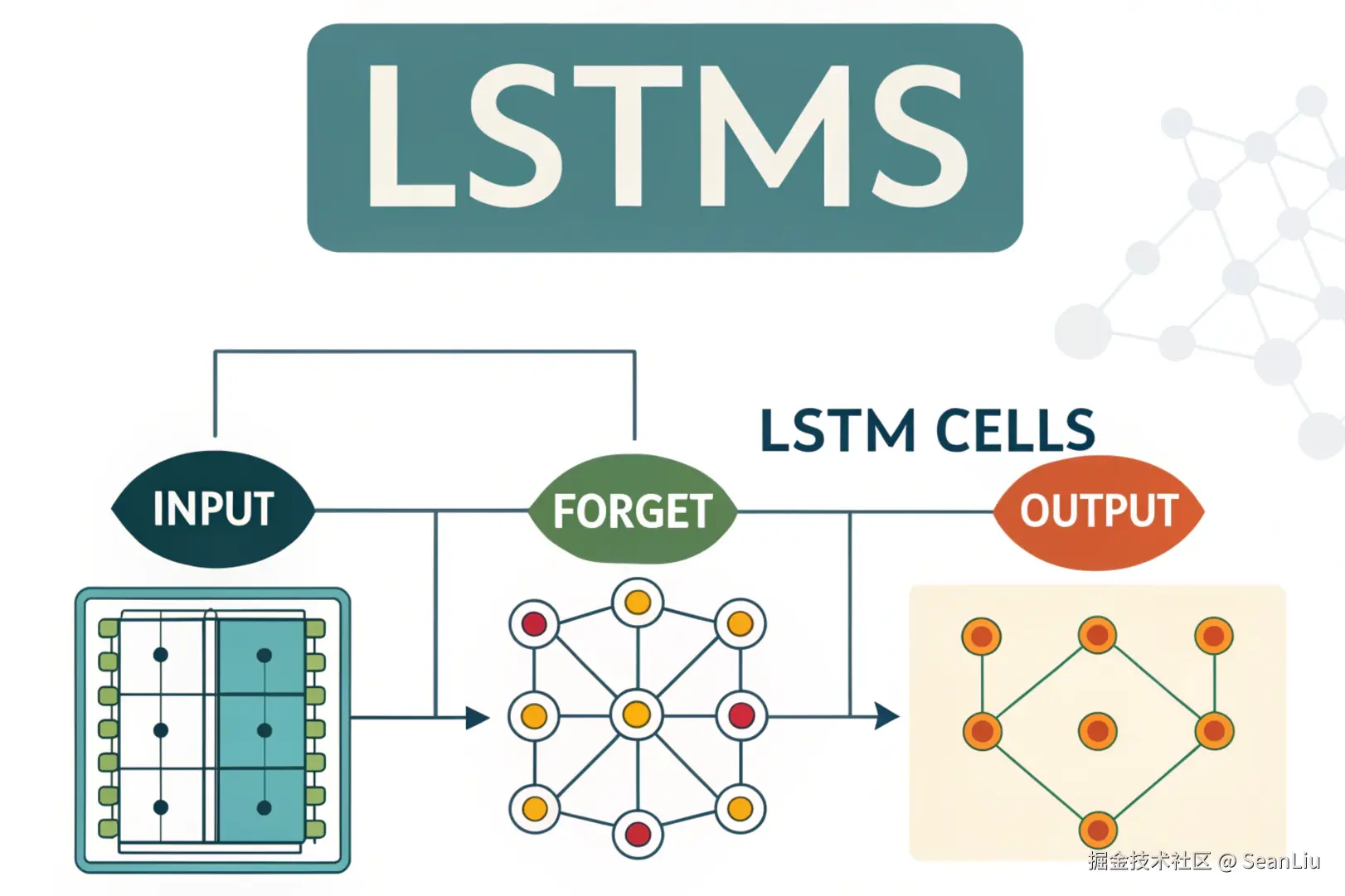lstms