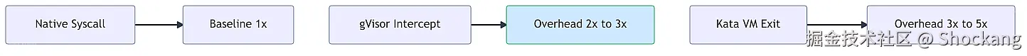 syscall-interception-overhead
