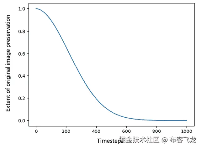 一个带有数字的蓝线图 说明已自动生成