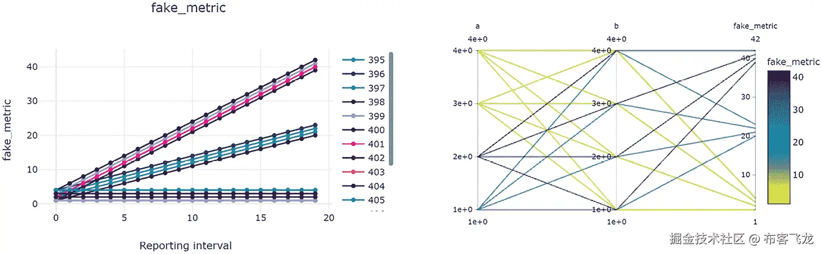 图 9.8 – 没有早期终止策略的超参数调优
