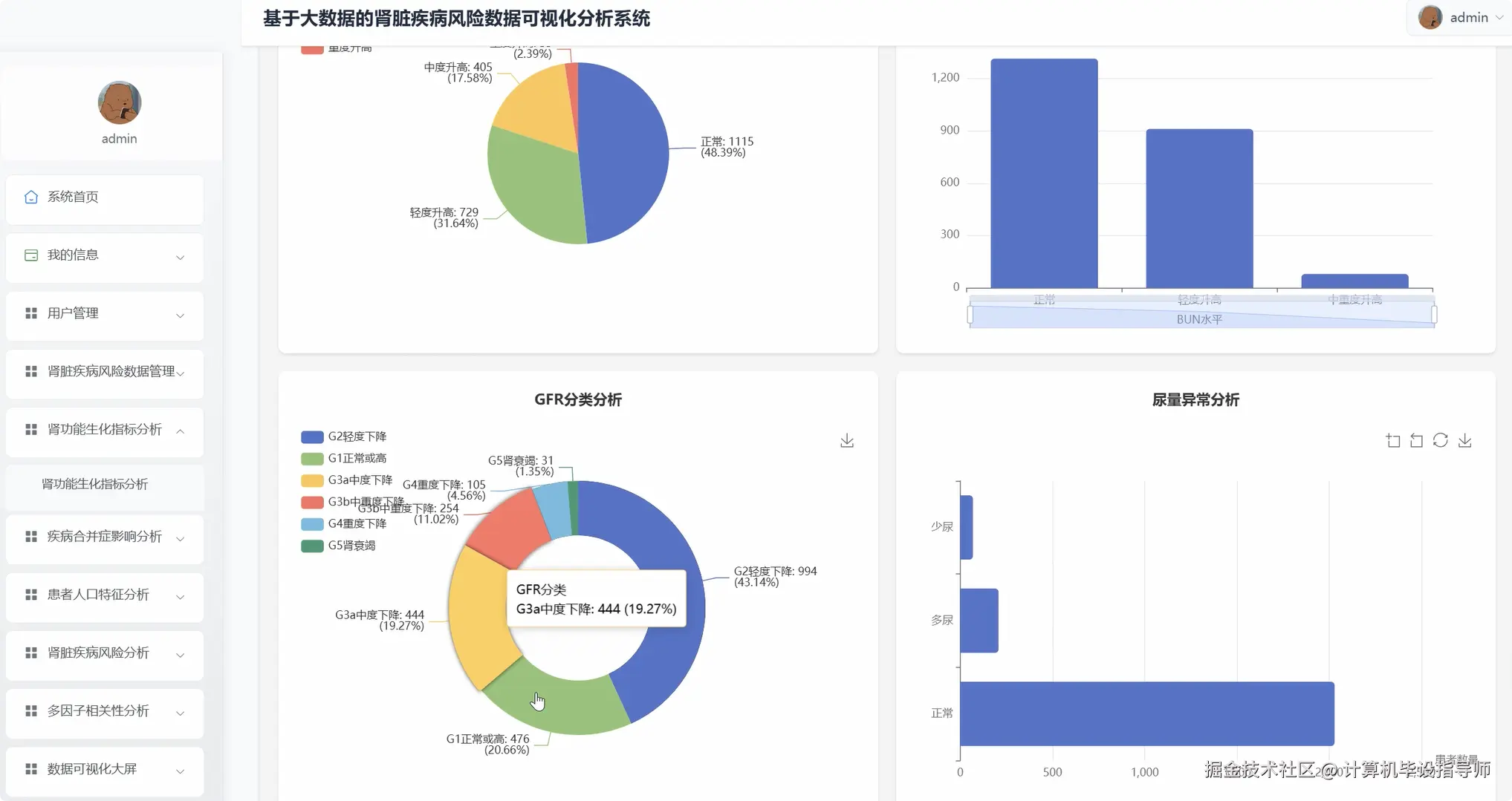 肾功能生化指标分析.png