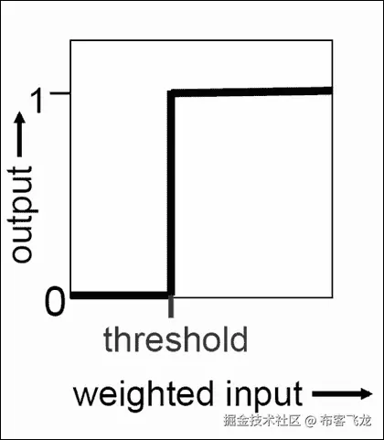 二元阈值神经元