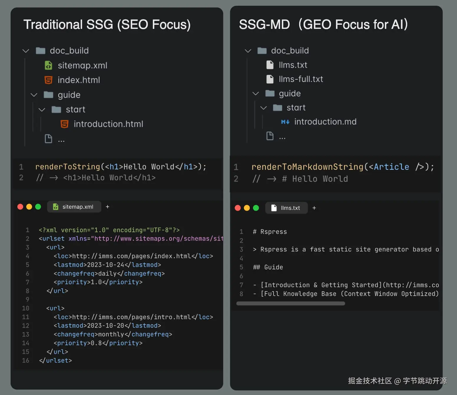 SSG-MD 功能概览示意图