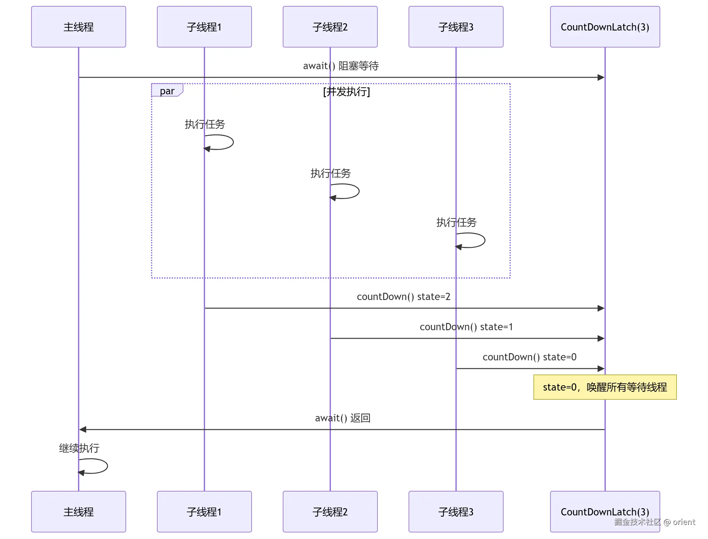 mermaid-diagram-2026-08-05-095212.png