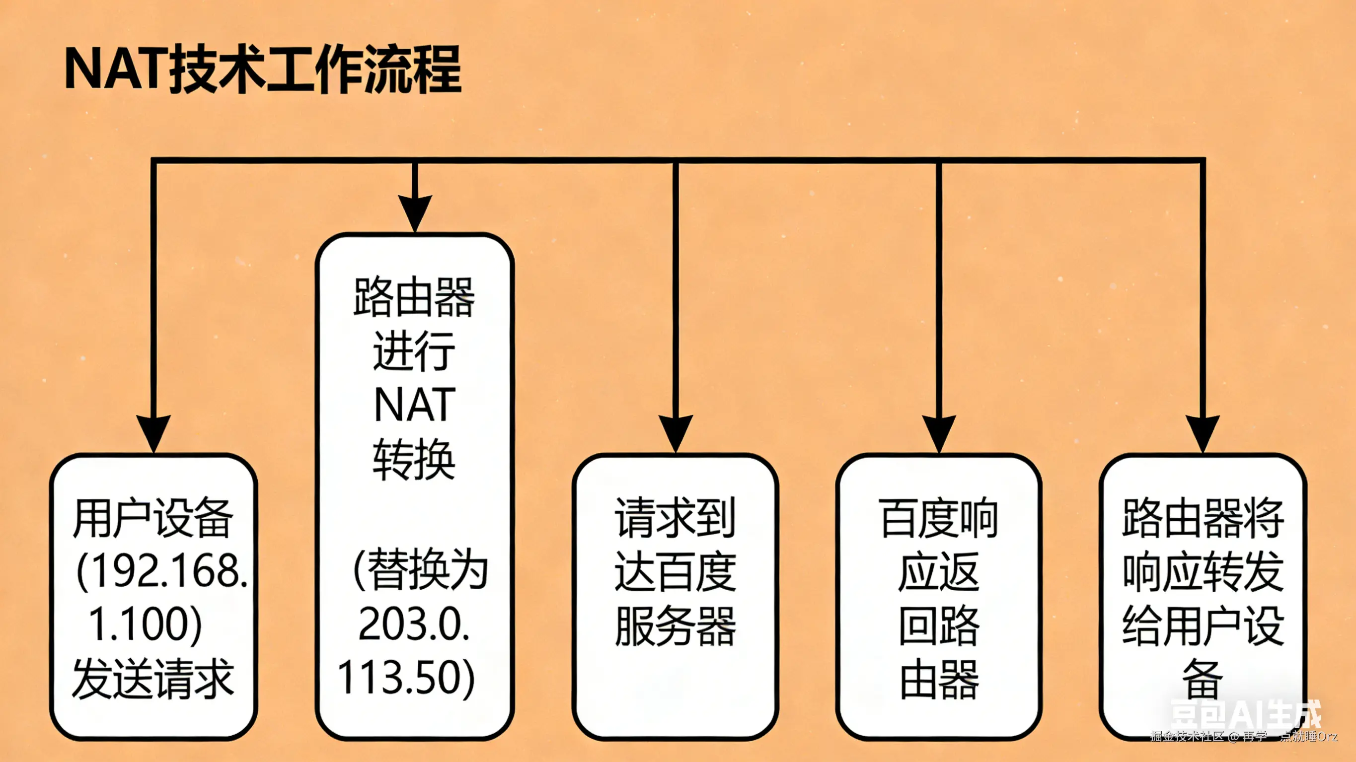 img_v3_02tv_08eebc91-6c75-46ab-a840-ce4c929379ag.png