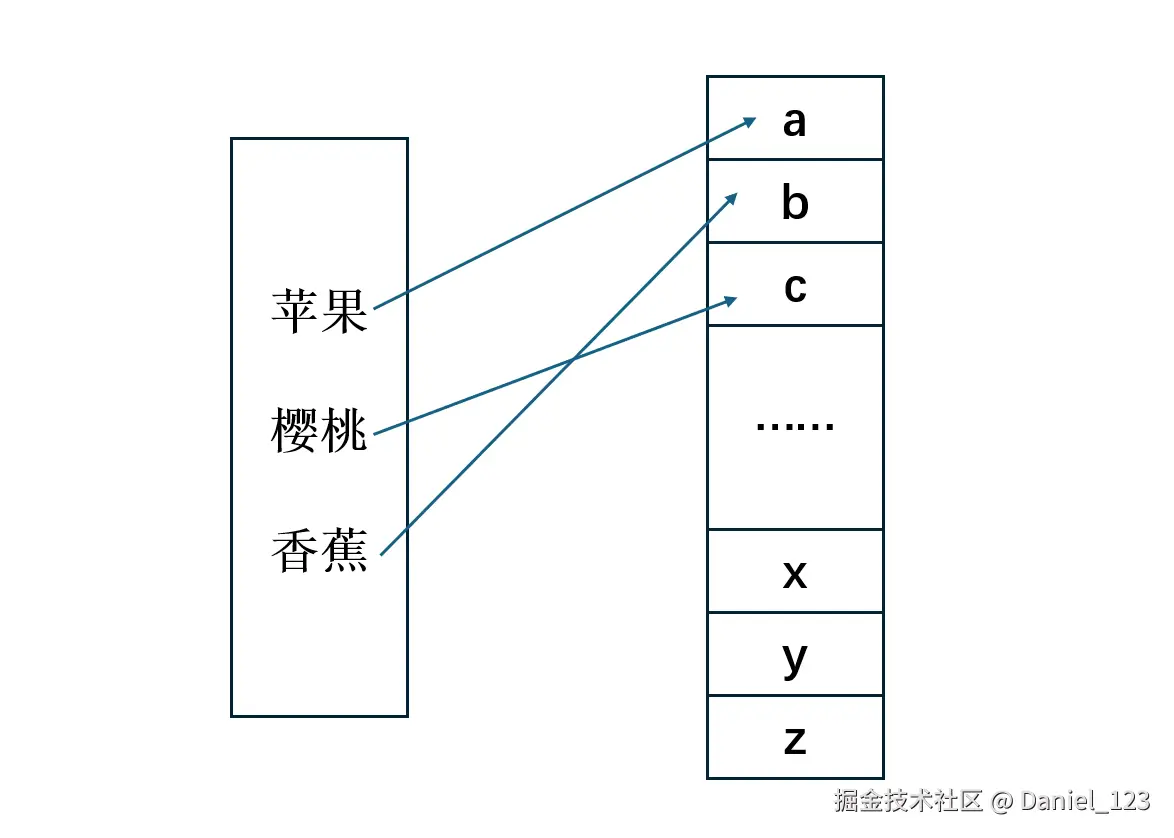 哈希表——总结篇_20260730_111552.png