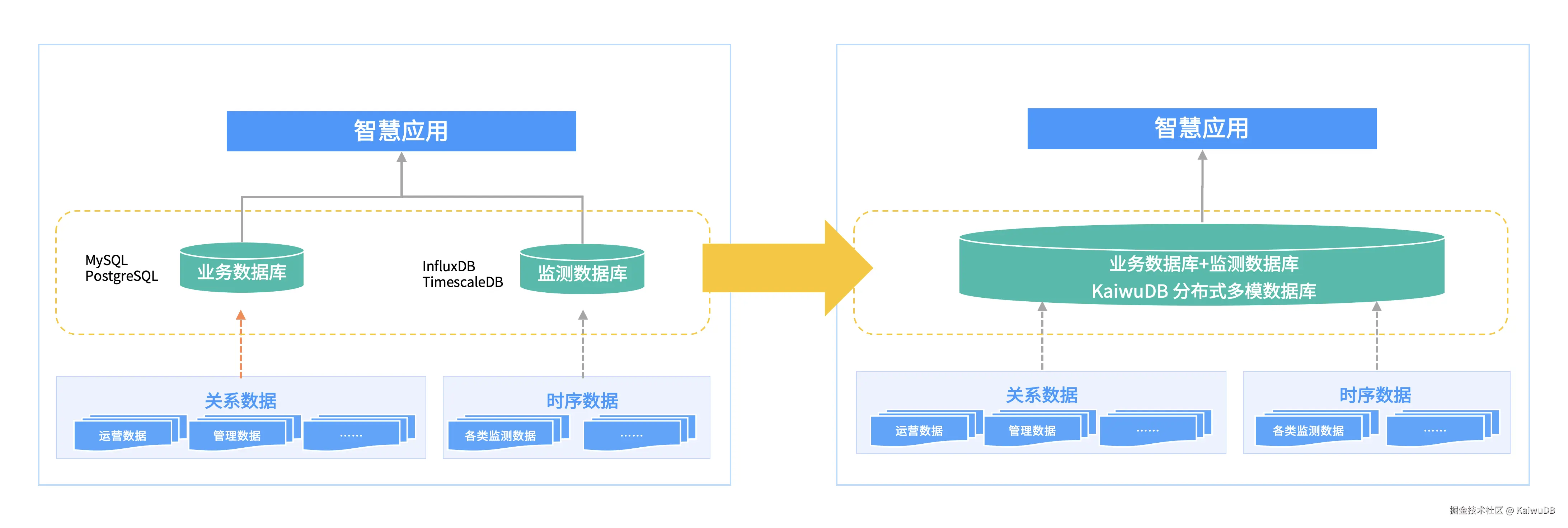 KaiwuDB 3.0发布会 公众号文章配图-多模.png