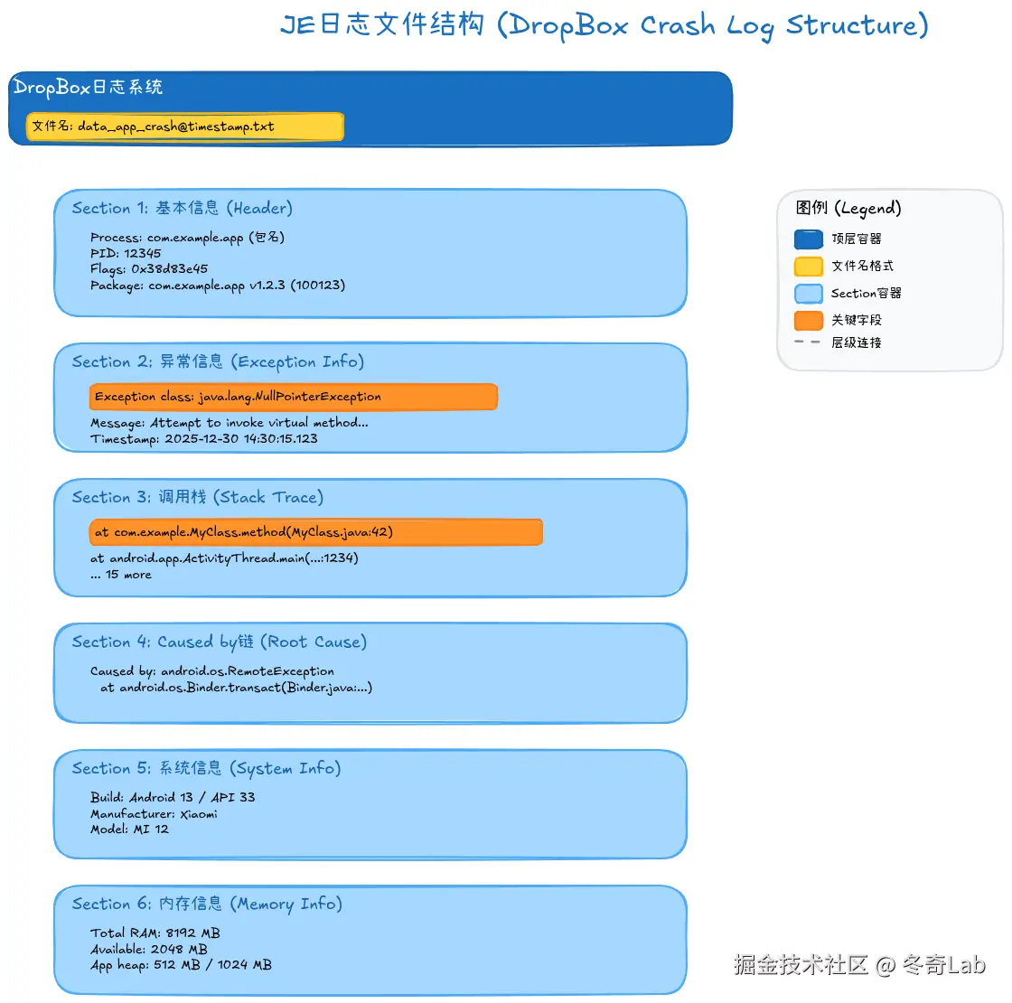 06-02-je-log-structure.png