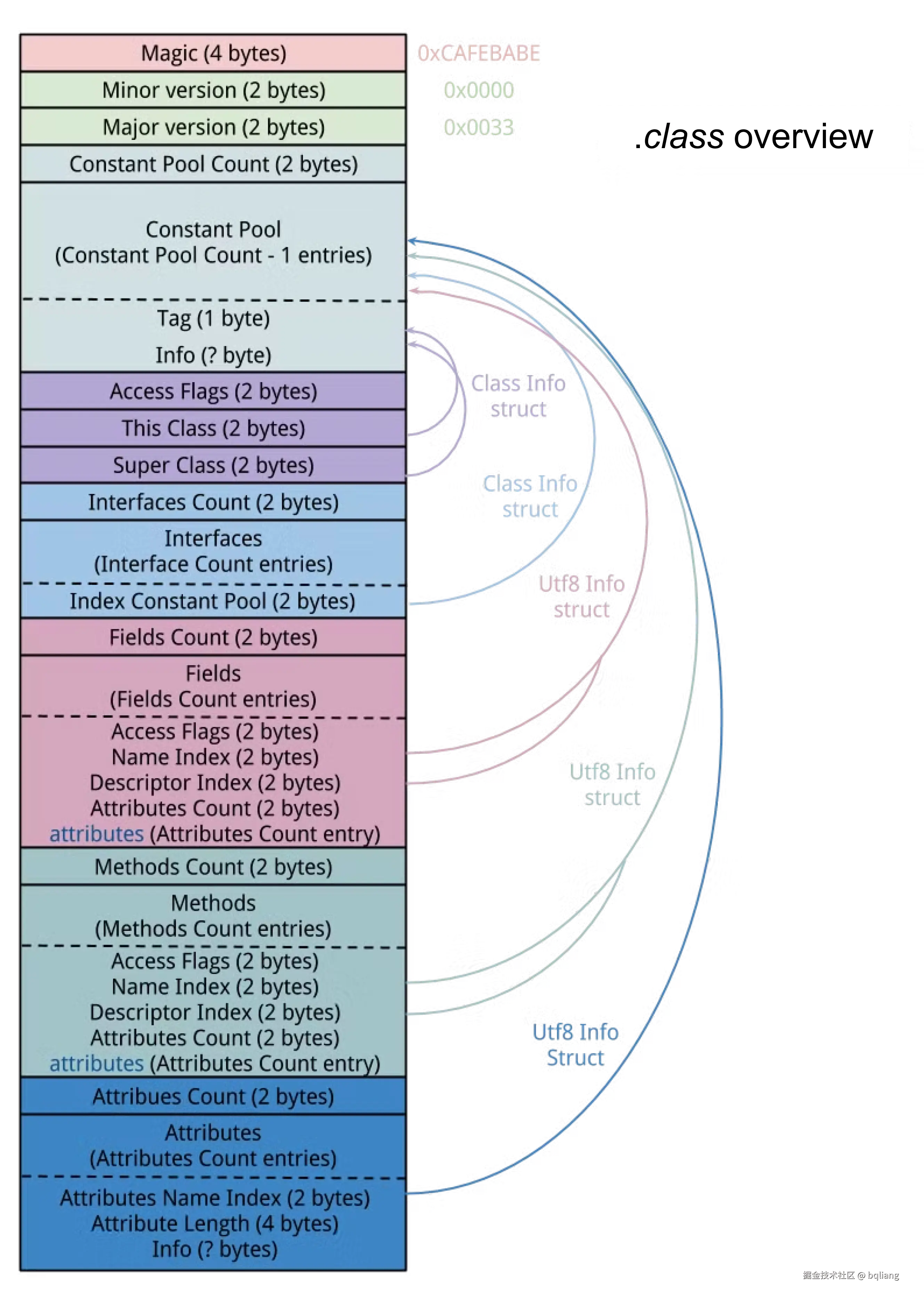 class file overview.png