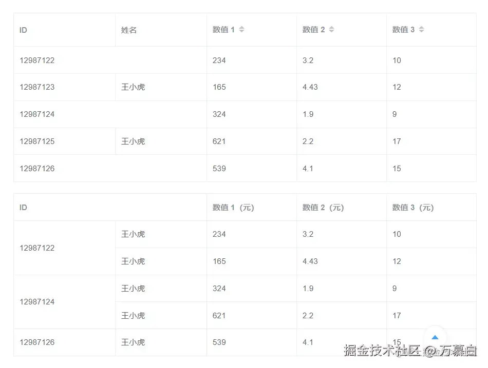 table 表头合并