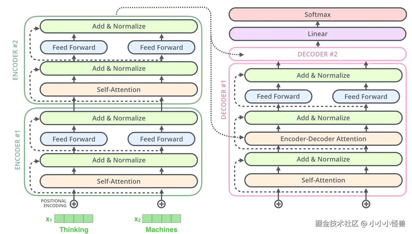 transformer_resideual_layer_norm_3.png