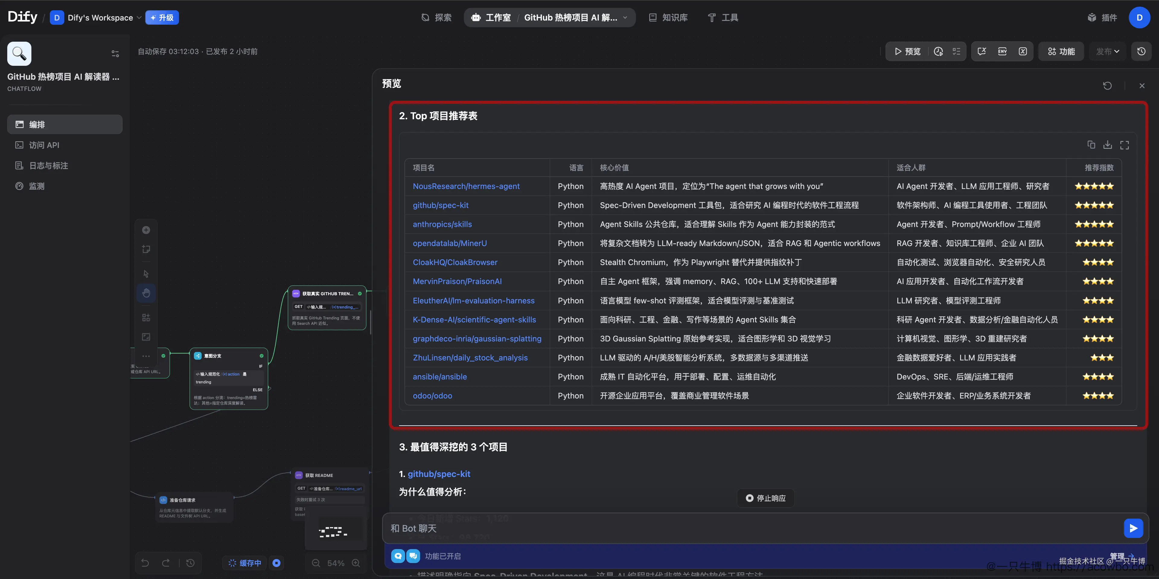 热榜报告继续输出