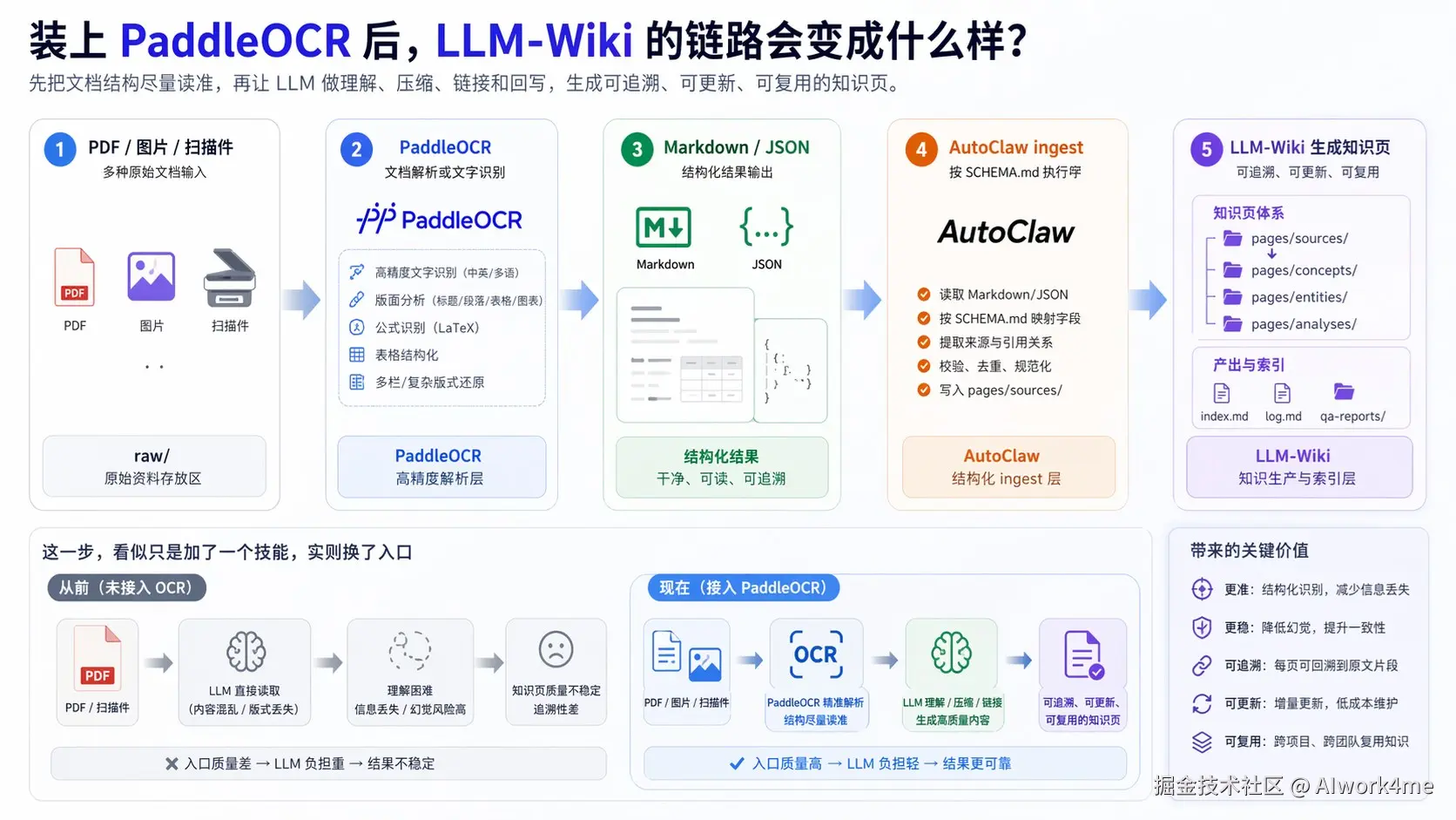 paddleocr-llm-wiki.png