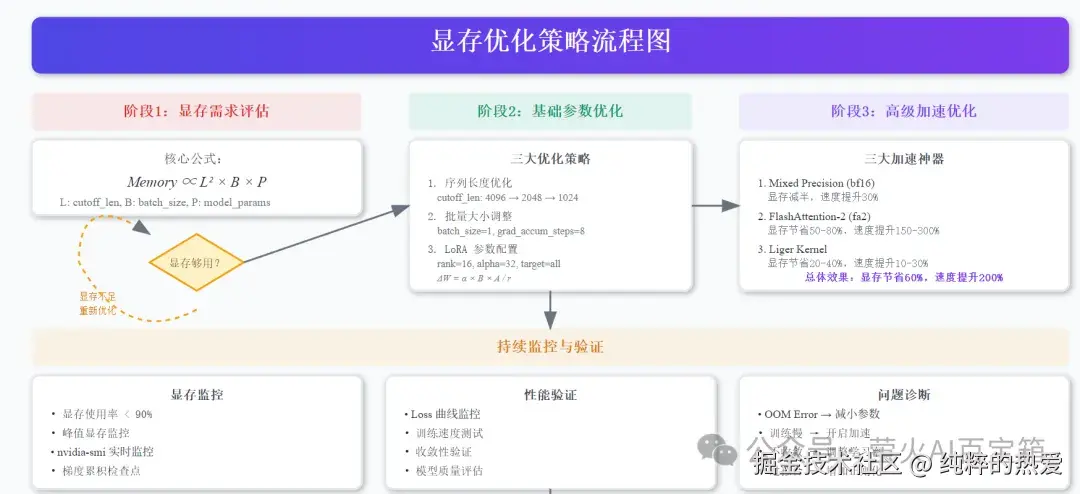 踩坑经验总结