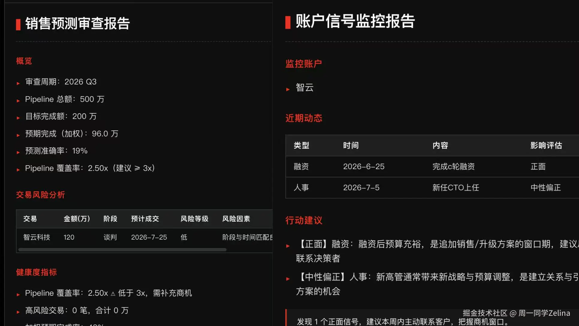 销售预测与账户信号