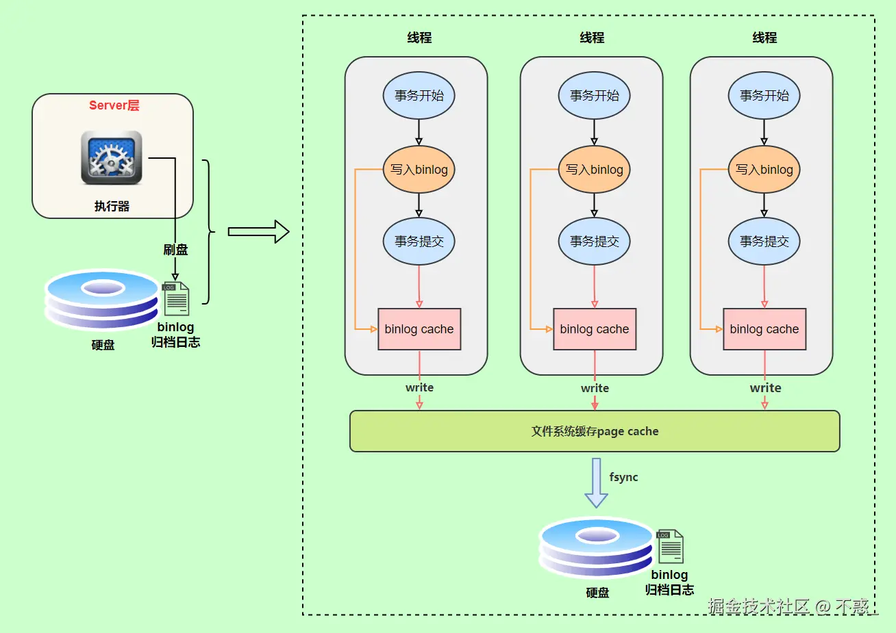 请在此添加图片描述