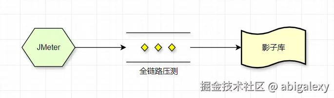 全链路压测.jpg