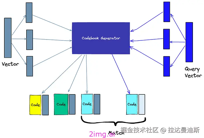 17-6 向量数据库之野望6 - 最全教程