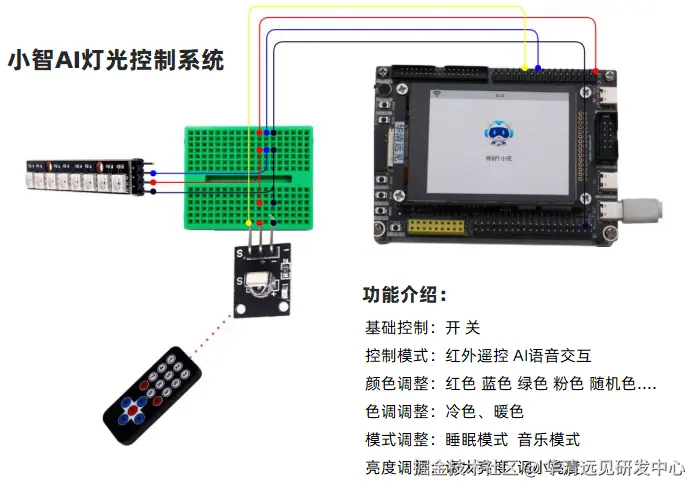 智能助手开源项目：小智（Xiaozhi-ESP32），轻松打造个人AI 助理1 ...