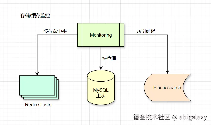 存储缓存监控.jpg