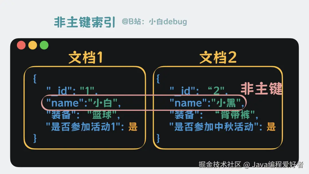 辅助索引