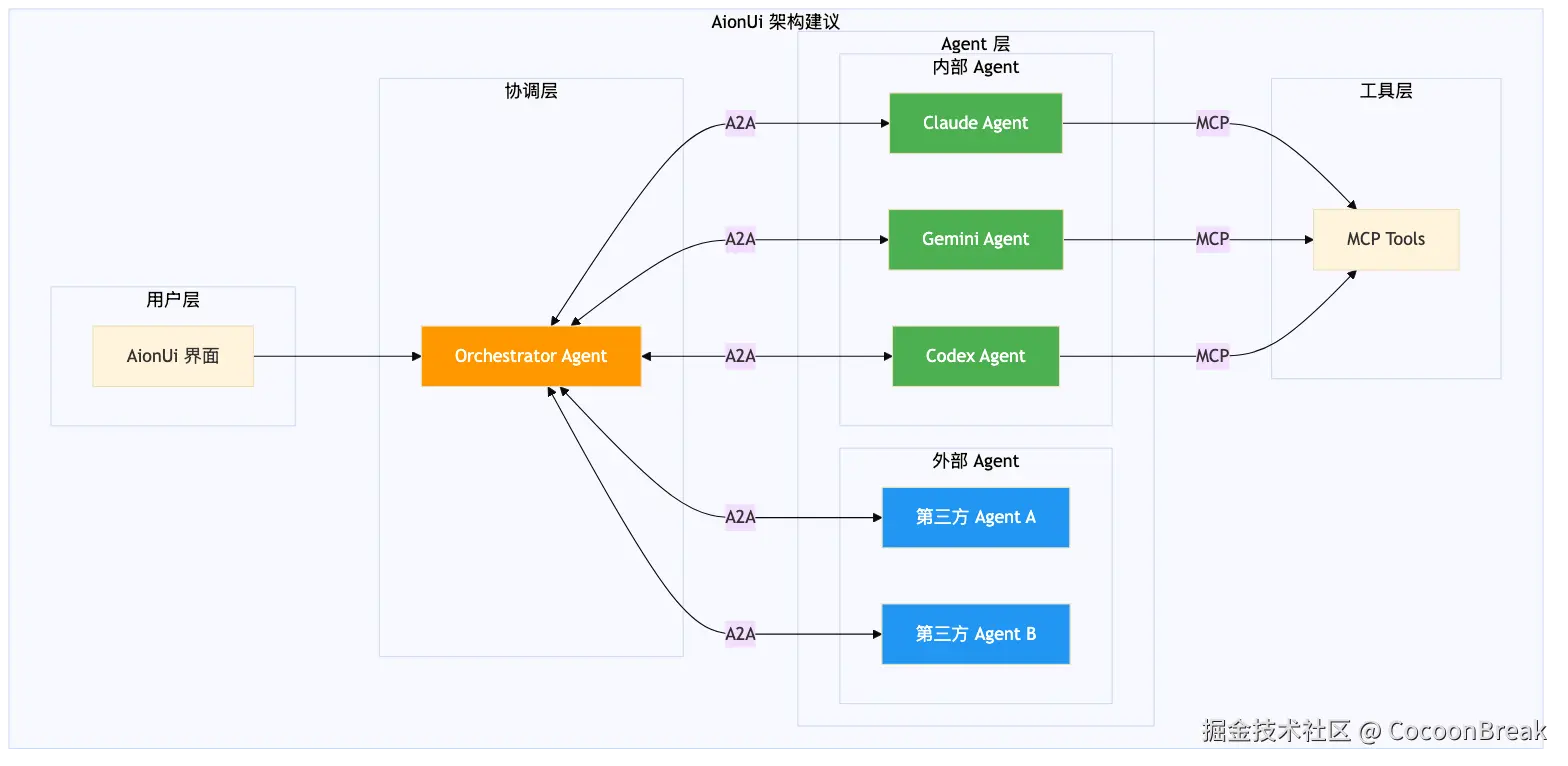 16-aionui-architecture.png