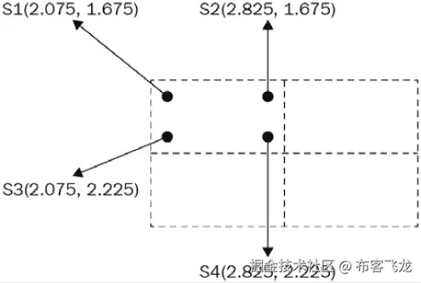 中等置信度自动生成的图表说明