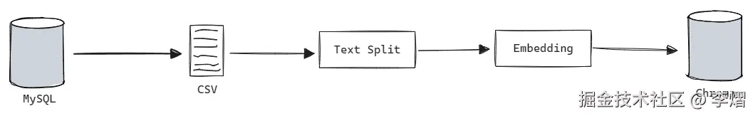 embedding-process.png