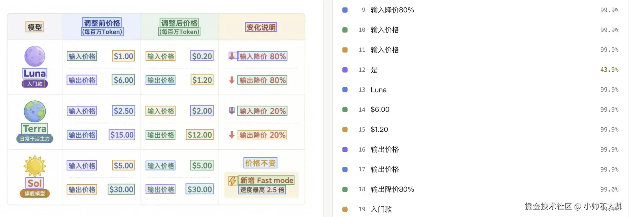 Demo actual recognition result: detection boxes and recognized text